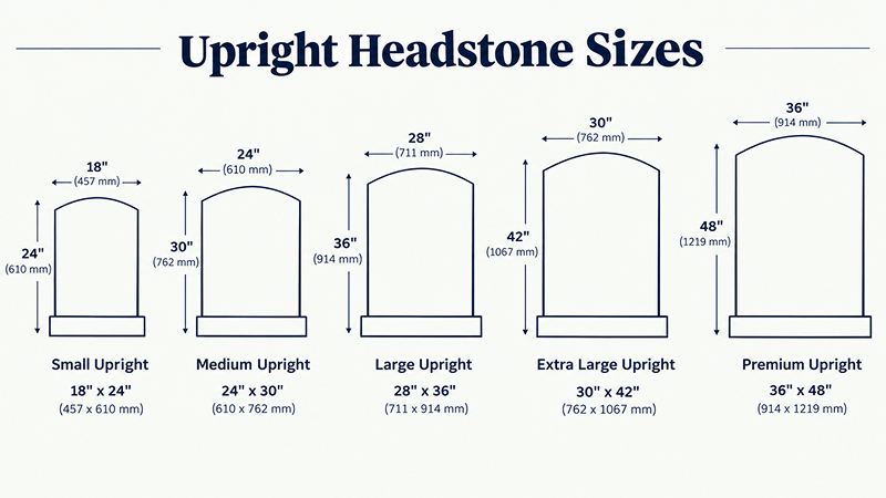 standard upright headstone dimensions chart